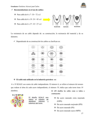 Estudiante: Gutiérrez Alcocer juan Carlos
17
 Recomendaciones en el uso de cables:
 Para cable de 6 x 7 : D = 72 x d
 Para cable de 6 x 19 : D = 45 x d
 Para cable de 6 x 37 : D = 27 x d
La resistencia de un cable depende de: su construcción, la resistencia del material y de su
diámetro.
 Dependiendo de su construcción los cables se clasifican en:
 El cable más utilizado en la industria petrolera es:
6 x 19 SEALE con centro de cable independiente. El número 6, se refiere al número de torones
que rodean al alma de cada acero independiente; el número 19, indica que cada toron tiene 19
alambres.
66
55
44
22
1
3
El API clasifica los cables como se indica a
continuación:
 De acero ranurado extra mejorado
(EIPS)
 De acero ranurado mejorado (IPS)
 De acero ranurado (PS)
 De acero ranurado suave (MPS)
 