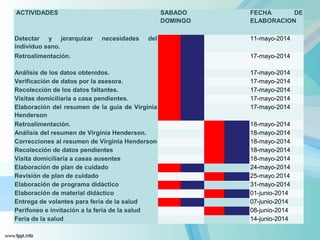 ACTIVIDADES SABADO
DOMINGO
FECHA DE
ELABORACION
Detectar y jerarquizar necesidades del
individuo sano.
11-mayo-2014
Retroalimentación. 17-mayo-2014
Análisis de los datos obtenidos. 17-mayo-2014
Verificación de datos por la asesora. 17-mayo-2014
Recolección de los datos faltantes. 17-mayo-2014
Visitas domiciliaria a casa pendientes. 17-mayo-2014
Elaboración del resumen de la guía de Virginia
Henderson
17-mayo-2014
Retroalimentación. 18-mayo-2014
Análisis del resumen de Virginia Henderson. 18-mayo-2014
Correcciones al resumen de Virginia Henderson 18-mayo-2014
Recolección de datos pendientes 18-mayo-2014
Visita domiciliaria a casas ausentes 18-mayo-2014
Elaboración de plan de cuidado 24-mayo-2014
Revisión de plan de cuidado 25-mayo.2014
Elaboración de programa didáctico 31-mayo-2014
Elaboración de material didáctico 01-junio-2014
Entrega de volantes para feria de la salud 07-junio-2014
Perifoneo e invitación a la feria de la salud 08-junio-2014
Feria de la salud 14-junio-2014
 