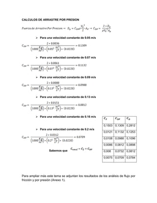 CALCULOS DE ARRASTRE POR PRESION
 Para una velocidad constante de 0.05 m/s
 Para una velocidad constante de 0.07 m/s
 Para una velocidad constante de 0.09 m/s
 Para una velocidad constante de 0.13 m/s
 Para una velocidad constante de 0.16 m/s
 Para una velocidad constante de 0.2 m/s
Sabemos que
Para ampliar más este tema se adjuntan los resultados de los análisis de flujo por
fricción y por presión (Anexo 1).
0,1503 0,1309 0,2812
0,0121 0,1132 0,1253
0,0108 0,0988 0,1096
0,0086 0,0812 0,0898
0,008 0,0732 0,0812
0,0075 0,0709 0,0784
 