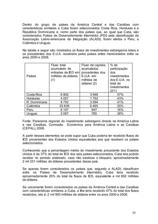 Dentro do grupo de países da América Central e das Caraíbas com
características similares a Cuba foram seleccionados Costa Rica, Honduras e a
República Dominicana e, como parte dos países que, ao igual que Cuba, são
considerados Países de Desenvolvimento Intermédio (PDI) pela classificação da
Associação Latino-americana de Integração (ALADI), foram eleitos o Peru, a
Colômbia e Uruguai.

Na tabela a seguir são mostrados os fluxos de investimentos estrangeiros totais e
os procedentes dos E.U.A. recebidos pelos países antes mencionados entre os
anos 2000 e 2008.

                    Fluxo total           Fluxo de capitais   % de
                    acumulado de          acumulados          participação
                    entradas de IED em    procedentes dos     dos
  Países            milhões de dólares    E.U.A. em           investimentos
                    (1)                   milhões de          dos E.U.A. no
                                          dólares (2)         total de
                                                              investimentos
                                                              (2/1)
  Costa Rica               6 902                3 948               57%
  Honduras                 4 057                1 752               43%
  R. Dominicana            8 750                3 594               41%
  Colômbia                25 839                6 465               25%
  Peru                     6 107                 947                16%
  Uruguai                  2 087                 785                38%

Fonte: Panorama regional do investimento estrangeiro directo na América Latina
e nas Caraíbas. Comissão Económica para América Latina e as Caraíbas
(CEPAL), 2008.

A partir desses elementos se pode supor que Cuba poderia ter recebido fluxos de
IED provenientes dos Estados Unidos equivalentes aos que recebem os países
seleccionados.

Conhecendo que a percentagem média do investimento procedente dos Estados
Unidos é de 37% do total de IED dos seis países seleccionados, Cuba teia podido
receber no período analisado, caso não existisse o bloqueio, aproximadamente
2 mil 251 milhões de dólares procedentes desse país.

Se apenas forem considerados os países que, segundo a ALADI, classificam
entre os Países de Desenvolvimento Intermédio, Cuba teria recebido
aproximadamente 26% do total de fluxos de IED, equivalente a mil 602 milhões
de dólares.

Se unicamente forem considerados os países da América Central e das Caraíbas
com características similares a Cuba, a Ilha teria recebido 47% do total dos fluxos
recebidos, isto é, 2 mil 900 milhões de dólares entre os anos 2000 e 2008.




                                                                              24
 
