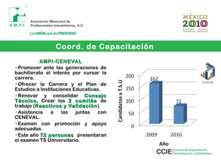 Coord. de Capacitación
AMPI-CENEVALAMPI-CENEVAL
Promover ante las generaciones de
bachillerato el interés por cursar la
carrera.
Ofrecer la Carrera y el Plan de
Estudios a Instituciones Educativas.
Renovar y consolidar ConsejoConsejo
TécnicoTécnico, Crear los 2 comités2 comités de
trabajo (Reactivos y ValidaciónReactivos y Validación).
Asistencia a las juntas con
CENEVAL.
Examen con promoción y apoyo
adecuados.
Este año 72 personas72 personas presentaran
el examen TS Universitario.
 