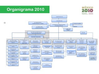 AsesoresAsesores
Elvira Rocha Ríos
Patrocinios
Elvira Rocha Ríos
Patrocinios
Ing. Guillermo
Salgado
Logística de eventos
Ing. Guillermo
Salgado
Logística de eventos
Comisión EjecutivaComisión Ejecutiva
Lic. Esther
Villegas Enlace
Organigrama 2010
 