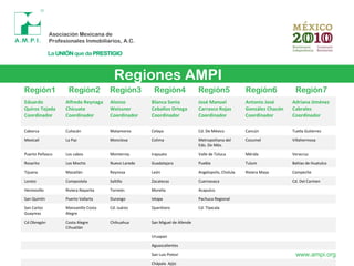 Regiones AMPI
Eduardo
Quiroz Tejada
Coordinador
Alfredo Reynaga
Chicuate
Coordinador
Alonso
Weissner
Coordinador
Blanca Sonia
Ceballos Ortega
Coordinador
José Manuel
Carrasco Rojas
Coordinador
Antonio José
González Chacón
Coordinador
Adriana Jiménez
Cabrales
Coordinador
Caborca Culiacán Matamoros Celaya Cd. De México Cancún Tuxtla Gutierrez
Mexicali La Paz Monclova Colima Metropolitana del
Edo. De Méx.
Cozumel Villahermosa
Puerto Peñasco Los cabos Monterrey Irapuato Valle de Toluca Mérida Veracruz
Rosarito Los Mochis Nuevo Laredo Guadalajara Puebla Tulum Bahías de Huatulco
Tijuana Mazatlán Reynosa León Angelopolis, Cholula Riviera Maya Campeche
Loreto Compostela Saltillo Zacatecas Cuernavaca Cd. Del Carmen
Hermosillo Riviera Nayarita Torreón Morelia Acapulco
San Quintín Puerto Vallarta Durango Ixtapa Pachuca Regional
San Carlos
Guaymas
Manzanillo Costa
Alegre
Cd. Juárez Querétaro Cd. Tlaxcala
Cd Obregón Costa Alegre
Cihuatlán
Chihuahua San Miguel de Allende
Uruapan
Aguascalientes
San Luis Potosí
Chápala Ajijic
www.ampi.org
Región1 Región2 Región3 Región4 Región5 Región6 Región7
 