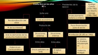 Costa Rica en los años
80´s
Entre ellas Entre ellas
Shock petrolero en
1978
Revaloralización del
dólar
 de los intereses
Violencia en
Centroamérica
de la demanda de los
productos tradicionales
Sufre una
Crisis económica
Producto de
Presidentes de la
época
Rodrigo
Carazo
(1978-1982)
Luis Alberto
Monge
(1982-1986)
Situaciones
externas
Situaciones
internas
 Déficit
fiscal
Endeudamiento
externo e interno
Poca financiación
para el sector
privado
 Inflación (81.8% en 1982)
 Salarios
 Empleos
Subemple
os
Violencia
Huelgas
 