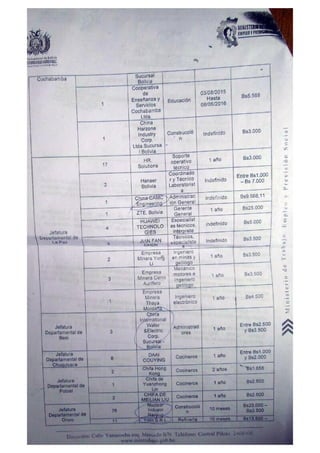 Informe del Ministerio de Trabajo sobre trabajadores chinos