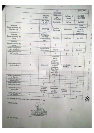 Informe del Ministerio de Trabajo sobre trabajadores chinos