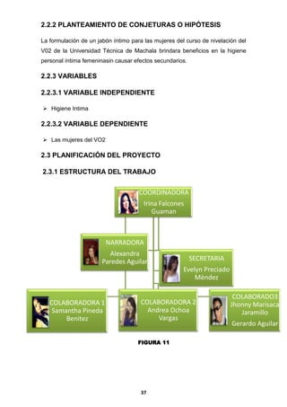 2.2.2 PLANTEAMIENTO DE CONJETURAS O HIPÓTESIS
La formulación de un jabón íntimo para las mujeres del curso de nivelación del
V02 de la Universidad Técnica de Machala brindara beneficios en la higiene
personal íntima femeninasin causar efectos secundarios.

2.2.3 VARIABLES
2.2.3.1 VARIABLE INDEPENDIENTE
 Higiene Intima

2.2.3.2 VARIABLE DEPENDIENTE
 Las mujeres del VO2

2.3 PLANIFICACIÓN DEL PROYECTO
2.3.1 ESTRUCTURA DEL TRABAJO

COORDINADORA
Irina Falcones
Guaman

NARRADORA
Alexandra
Paredes Aguilar

SECRETARIA
Evelyn Preciado
Mèndez

COLABORADORA 1
Samantha Pineda
Benitez

COLABORADORA 2
Andrea Ochoa
Vargas
FIGURA 11

37

COLABORADO3
Jhonny Marisaca
Jaramillo
Gerardo Aguilar

 
