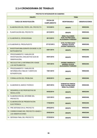 2.3.4 CRONOGRAMA DE TRABAJO
PROYECTO INTEGRADOR DE SABERES
EQUIPO
TAREA DE INVESTIGACIÓN

TEMA
FECHA DE
CUMPLIMIENTO

RESPONSABLE

OBSERVACIONES

1.

ELABORACIÓN DEL PERFIL DEL PROYECTO

15/12/2013

GRUPO

NINGUNA

2.

PLANIFICACIÓN DEL PROYECTO

22/12/2013

GRUPO

NINGUNA

2.1 ELABORAR EL CRONOGRAMA

26/12/2013

IRINA FALCONES
EVELYN PRECIADO
ALEXANDRA PAREDES

NINGUNA

2.2 ELABORAR EL PRESUPUESTO

27/12/12013

EVELYN PRECIADO
ANDREA OCHOA
JHONNY MARISACA

NINGUNA

020/1/2014

GRUPO

NINGUNA

05/01/2014

GRUPO

NINGUNA

10/01/2014

JHONNY MARISACA
ANDREA OCHOA
ALEXANDRA PAREDES

NINGUNA

150/1/2014

GRUPO

NINGUNA

3.

INVESTIGAR BIBLIOGRAFÍA EN BASE A LOS
INSTRUMENTOS

4.

PROCESAMIENTO Y ANÁLISIS DE
INVESTIGACIÓN ( ENCUESTAS GUÍA DE
OBSERVACIÓN)

5.

RECOLECTAR LA INFORMACIÓN A BASE
LOS INSTRUMENTOS

6.

PROCESAMIENTO Y ANÁLISIS DE
INFORMACIÓN (TABLAS Y GRÁFICOS
ESTADÍSTICOS)

7.

FORMULACIÓN DEL PROBLEMA

20/02/2013

GRUPO

NINGUNA

8.

ELABORAR EL MARCO TEÓRICO

26/01/2014

SAMANTHA PINEDA
EVELYN PRECIADO
IRINA FALCONES

NINGUNA

9.

DESARROLLO DE PROPUESTAS DE

04/02/2014

GRUPO

NINGUNA

12/01/2013

GRUPO

NINGUNA

17/02/2014

GRUPO

NINGUNA

20/02)2012

GRUPO

NINGUNA

25/02/2014

GRUPO

NINGUNA

07/03/2014

GRUPO

NINGUNA

RESOLUCIÓN
10. ELABORACIÓN DEL INFORME DEL
PROYECTO
11. ELABORACIÓN DE PRESENTACIÓN
ELECTRÓNICA
12. PRE DEFENSA EN EL PROYECTO
13. CORRECCIONES DEL PROYECTO A BASE A
LAS OBSERVACIONES
14. DEFENSA FINAL DEL PROYECTO

46

 