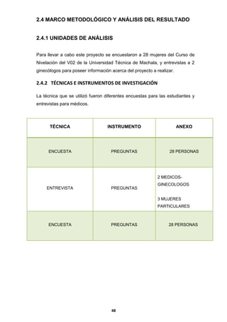 2.4 MARCO METODOLÓGICO Y ANÁLISIS DEL RESULTADO

2.4.1 UNIDADES DE ANÁLISIS
Para llevar a cabo este proyecto se encuestaron a 28 mujeres del Curso de
Nivelación del V02 de la Universidad Técnica de Machala, y entrevistas a 2
ginecólogos para poseer información acerca del proyecto a realizar.

2.4.2 TÉCNICAS E INSTRUMENTOS DE INVESTIGACIÓN
La técnica que se utilizó fueron diferentes encuestas para las estudiantes y
entrevistas para médicos.

TÉCNICA

INSTRUMENTO

ANEXO

ENCUESTA

PREGUNTAS

28 PERSONAS

2 MEDICOSENTREVISTA

PREGUNTAS

GINECOLOGOS

3 MUJERES
PARTICULARES

ENCUESTA

PREGUNTAS

48

28 PERSONAS

 