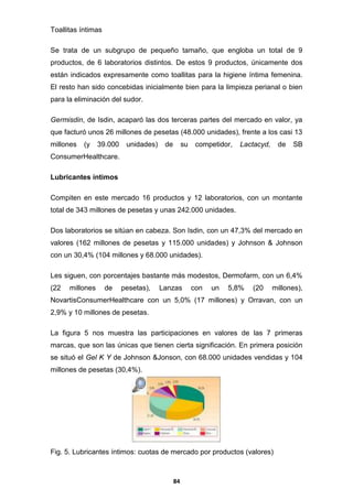 Toallitas íntimas
Se trata de un subgrupo de pequeño tamaño, que engloba un total de 9
productos, de 6 laboratorios distintos. De estos 9 productos, únicamente dos
están indicados expresamente como toallitas para la higiene íntima femenina.
El resto han sido concebidas inicialmente bien para la limpieza perianal o bien
para la eliminación del sudor.
Germisdin, de Isdin, acaparó las dos terceras partes del mercado en valor, ya
que facturó unos 26 millones de pesetas (48.000 unidades), frente a los casi 13
millones

(y

39.000

unidades)

de

su

competidor,

Lactacyd,

de

SB

ConsumerHealthcare.
Lubricantes íntimos
Compiten en este mercado 16 productos y 12 laboratorios, con un montante
total de 343 millones de pesetas y unas 242.000 unidades.
Dos laboratorios se sitúan en cabeza. Son Isdin, con un 47,3% del mercado en
valores (162 millones de pesetas y 115.000 unidades) y Johnson & Johnson
con un 30,4% (104 millones y 68.000 unidades).
Les siguen, con porcentajes bastante más modestos, Dermofarm, con un 6,4%
(22

millones

de

pesetas),

Lanzas

con

un

5,8%

(20

millones),

NovartisConsumerHealthcare con un 5,0% (17 millones) y Orravan, con un
2,9% y 10 millones de pesetas.
La figura 5 nos muestra las participaciones en valores de las 7 primeras
marcas, que son las únicas que tienen cierta significación. En primera posición
se situó el Gel K Y de Johnson &Jonson, con 68.000 unidades vendidas y 104
millones de pesetas (30,4%).

Fig. 5. Lubricantes íntimos: cuotas de mercado por productos (valores)

84

 