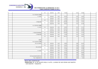MULTISERVICIOS LA MARGINAL E.I.R.L.
FARO CONSTRUCTORES E.I.R.L.
R.U.C. N°: 20608762796
DIRECCIÓN: JR. 20 DE AGOSTO MZA. H LOTE. 2 LOMAS DE SAN PEDRO SAN MARTIN
- SAN MARTIN - TARAPOTO
C-5 derecho 2.00 79.99 0.15 24.00
CU - 03 (0.60 x 0.60)M
Jr. Lamas
C-1
derecho 2.00 60.76 0.15 18.23
derecho 2.00 73.35 0.15 22.01
C-4 derecho 2.00 67.04 0.15 20.11
Jr. Majambal
C-1
derecho 2.00 126.38 0.15 37.91
izquierdo 2.00 89.25 0.15 26.78
CU - 04 (0.60 x 0.80)M
Jr. Lamas C-4 izquierdo 2.00 83.82 0.15 25.15
C-5
derecho 2.00 154.25 0.15 46.28
izquierdo 2.00 161.30 0.15 48.39
Jr. Abelardo Reátegui C-1 izquierdo 2.00 103.40 0.15 31.02
Jr. Majambal C-2 izquierdo 2.00 74.18 0.15 22.25
C-3 izquierdo 2.00 101.37 0.15 30.41
MURO
CU - 01 (0.40 x 0.40)M
CA. Los Jardines C-1 derecho 2.00 58.02 0.40 46.42
C-2 derecho 2.00 40.65 0.40 32.52
CA. Las Flores
C-1
derecho 2.00 49.57 0.40 39.66
izquierdo 2.00 42.60 0.40 34.08
Jr. Lamas
C-2
derecho 2.00 77.76 0.40 62.21
izquierdo 2.00 83.25 0.40 66.60
C-3 derecho 2.00 48.54 0.40 38.83
CA. FernandodelCastilloTan C-1 izquierdo 2.00 41.19 0.40 32.95
Psje. Independencia C-1 izquierdo 2.00 11.79 0.40 9.43
 