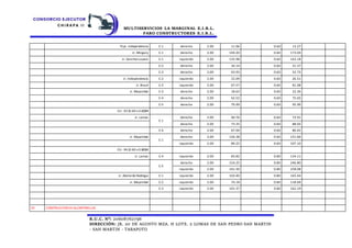 MULTISERVICIOS LA MARGINAL E.I.R.L.
FARO CONSTRUCTORES E.I.R.L.
R.U.C. N°: 20608762796
DIRECCIÓN: JR. 20 DE AGOSTO MZA. H LOTE. 2 LOMAS DE SAN PEDRO SAN MARTIN
- SAN MARTIN - TARAPOTO
Psje. Independencia C-1 derecho 2.00 11.06 0.60 13.27
Jr. Mingury C-1 derecho 2.00 144.20 0.60 173.04
Jr. Sánchez Lozano C-1 izquierdo 2.00 135.98 0.60 163.18
C-2 derecho 2.00 26.14 0.60 31.37
C-3 derecho 2.00 43.93 0.60 52.72
Jr. Independencia C-2 izquierdo 2.00 22.09 0.60 26.51
Jr. Brasil C-2 izquierdo 2.00 67.57 0.60 81.08
Jr. Majambal C-3 derecho 2.00 18.63 0.60 22.36
C-4 derecho 2.00 62.52 0.60 75.02
C-5 derecho 2.00 79.99 0.60 95.99
CU - 03 (0.60 x 0.60)M
Jr. Lamas
C-1
derecho 2.00 60.76 0.60 72.91
derecho 2.00 73.35 0.60 88.02
C-4 derecho 2.00 67.04 0.60 80.45
Jr. Majambal
C-1
derecho 2.00 126.38 0.60 151.66
izquierdo 2.00 89.25 0.60 107.10
CU - 04 (0.60 x 0.80)M
Jr. Lamas C-4 izquierdo 2.00 83.82 0.80 134.11
C-5
derecho 2.00 154.25 0.80 246.80
izquierdo 2.00 161.30 0.80 258.08
Jr. Abelardo Reátegui C-1 izquierdo 2.00 103.40 0.80 165.44
Jr. Majambal C-2 izquierdo 2.00 74.18 0.80 118.69
C-3 izquierdo 2.00 101.37 0.80 162.19
05 CONSTRUCCION DEALCANTARILLAS
 