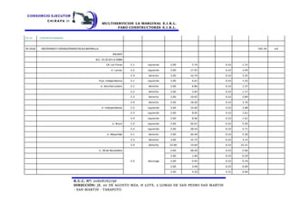 MULTISERVICIOS LA MARGINAL E.I.R.L.
FARO CONSTRUCTORES E.I.R.L.
R.U.C. N°: 20608762796
DIRECCIÓN: JR. 20 DE AGOSTO MZA. H LOTE. 2 LOMAS DE SAN PEDRO SAN MARTIN
- SAN MARTIN - TARAPOTO
05.03 CONCRETO ARMADO
05.03.02 ENCOFRADO Y DESENCOFRADO EN ALCANTARILLA 545.29 m2
SOLADO
ALC -01 (0.60 x 0.60)M
CA. Las Flores C-1 izquierdo 2.00 5.74 0.10 1.15
Jr. Lamas C-2 izquierdo 2.00 17.45 0.10 3.49
C-4 derecho 2.00 16.74 0.10 3.35
Psje. Independencia C-1 izquierdo 2.00 6.61 0.10 1.32
Jr. Sánchez Lozano C-1 derecho 2.00 6.86 0.10 1.37
C-2 derecho 2.00 5.85 0.10 1.17
C-3 derecho 2.00 14.45 0.10 2.89
C-4 derecho 2.00 18.50 0.10 3.70
Jr. Independencia C-2 izquierdo 2.00 14.40 0.10 2.88
C-3 izquierdo 2.00 8.05 0.10 1.61
C-4 izquierdo 2.00 8.06 0.10 1.61
Jr. Brasil C-2 izquierdo 2.00 26.01 0.10 5.20
C-3 izquierdo 2.00 28.54 0.10 5.71
Jr. Majambal C-1 derecho 2.00 26.49 0.10 5.30
C-3 derecho 2.00 15.73 0.10 3.15
C-4 derecho 22.00 14.64 0.10 32.21
Jr. 28 de Noviembre
C-2 descarga
2.00 28.30 0.10 5.66
2.00 1.46 0.10 0.29
2.00 0.95 0.10 0.19
2.00 3.46 0.10 0.69
2.00 4.20 0.10 0.84
 