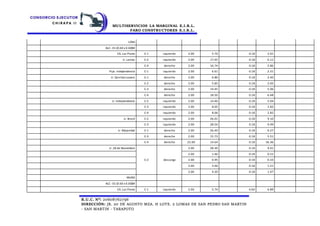 MULTISERVICIOS LA MARGINAL E.I.R.L.
FARO CONSTRUCTORES E.I.R.L.
R.U.C. N°: 20608762796
DIRECCIÓN: JR. 20 DE AGOSTO MZA. H LOTE. 2 LOMAS DE SAN PEDRO SAN MARTIN
- SAN MARTIN - TARAPOTO
LOSA
ALC -01 (0.60 x 0.60)M
CA. Las Flores C-1 izquierdo 2.00 5.74 0.18 2.01
Jr. Lamas C-2 izquierdo 2.00 17.45 0.18 6.11
C-4 derecho 2.00 16.74 0.18 5.86
Psje. Independencia C-1 izquierdo 2.00 6.61 0.18 2.31
Jr. Sánchez Lozano C-1 derecho 2.00 6.86 0.18 2.40
C-2 derecho 2.00 5.85 0.18 2.05
C-3 derecho 2.00 14.45 0.18 5.06
C-4 derecho 2.00 18.50 0.18 6.48
Jr. Independencia C-2 izquierdo 2.00 14.40 0.18 5.04
C-3 izquierdo 2.00 8.05 0.18 2.82
C-4 izquierdo 2.00 8.06 0.18 2.82
Jr. Brasil C-2 izquierdo 2.00 26.01 0.18 9.10
C-3 izquierdo 2.00 28.54 0.18 9.99
Jr. Majambal C-1 derecho 2.00 26.49 0.18 9.27
C-3 derecho 2.00 15.73 0.18 5.51
C-4 derecho 22.00 14.64 0.18 56.36
Jr. 28 de Noviembre
C-2 descarga
2.00 28.30 0.18 9.91
2.00 1.46 0.18 0.51
2.00 0.95 0.18 0.33
2.00 3.46 0.18 1.21
2.00 4.20 0.18 1.47
MURO
ALC -01 (0.60 x 0.60)M
CA. Las Flores C-1 izquierdo 2.00 5.74 0.60 6.89
 