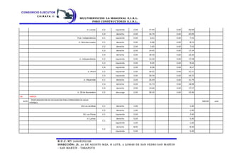 MULTISERVICIOS LA MARGINAL E.I.R.L.
FARO CONSTRUCTORES E.I.R.L.
R.U.C. N°: 20608762796
DIRECCIÓN: JR. 20 DE AGOSTO MZA. H LOTE. 2 LOMAS DE SAN PEDRO SAN MARTIN
- SAN MARTIN - TARAPOTO
Jr. Lamas C-2 izquierdo 2.00 17.45 0.60 20.94
C-4 derecho 2.00 16.74 0.60 20.09
Psje. Independencia C-1 izquierdo 2.00 6.61 0.60 7.93
Jr. Sánchez Lozano C-1 derecho 2.00 6.86 0.60 8.23
C-2 derecho 2.00 5.85 0.60 7.02
C-3 derecho 2.00 14.45 0.60 17.34
C-4 derecho 2.00 18.50 0.60 22.20
Jr. Independencia C-2 izquierdo 2.00 14.40 0.60 17.28
C-3 izquierdo 2.00 8.05 0.60 9.66
C-4 izquierdo 2.00 8.06 0.60 9.67
Jr. Brasil C-2 izquierdo 2.00 26.01 0.60 31.21
C-3 izquierdo 2.00 28.54 0.60 34.25
Jr. Majambal C-1 derecho 2.00 26.49 0.60 31.79
C-3 derecho 2.00 15.73 0.60 18.88
C-4 derecho 2.00 14.64 0.60 17.57
Jr. 28 de Noviembre C-2 descarga 2.00 28.30 0.60 33.96
08 VARIOS
8.05
PROFUNDIZACION DEEXCAVACION PARA CONEXIONES DEAGUA
POTABLE
180.00 und
CA. Los Jardines C-1 derecho 1.00 1.00
C-2 derecho 1.00 1.00
CA. Las Flores C-1 izquierdo 2.00 2.00
Jr. Lamas
C-1
derecho 5.00 5.00
izquierdo 1.00 1.00
C-2
derecho 8.00 8.00
izquierdo 5.00 5.00
 