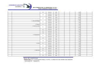 MULTISERVICIOS LA MARGINAL E.I.R.L.
FARO CONSTRUCTORES E.I.R.L.
R.U.C. N°: 20608762796
DIRECCIÓN: JR. 20 DE AGOSTO MZA. H LOTE. 2 LOMAS DE SAN PEDRO SAN MARTIN
- SAN MARTIN - TARAPOTO
C-3 derecho 6.00 6.00
C-4
derecho 6.00 6.00
izquierdo 8.00 8.00
C-5
derecho 12.00 12.00
izquierdo 14.00 14.00
Jr. Abelardo Reátegui
C-1
derecho 5.00 5.00
izquierdo 2.00 2.00
Jr. Mingury C-1 derecho 1.00 1.00
Jr. Sánchez Lozano
C-1
derecho 5.00 5.00
izquierdo 8.00 8.00
C-2 izquierdo 5.00 5.00
C-3 izquierdo 8.00 8.00
C-4 izquierdo 3.00 3.00
Jr. Independencia
C-1
derecho 2.00 2.00
izquierdo 1.00 1.00
C-2 derecho 4.00 4.00
C-3
derecho 5.00 5.00
izquierdo 5.00 5.00
Jr. Brasil C-1 derecho 3.00 3.00
C-2
derecho 3.00 3.00
izquierdo 2.00 2.00
C-3 derecho 4.00 4.00
Jr. Majambal C-1 derecho 15.00 15.00
C-2
derecho 5.00 5.00
izquierdo 5.00 5.00
C-3 derecho 8.00 8.00
 