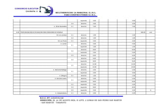 MULTISERVICIOS LA MARGINAL E.I.R.L.
FARO CONSTRUCTORES E.I.R.L.
R.U.C. N°: 20608762796
DIRECCIÓN: JR. 20 DE AGOSTO MZA. H LOTE. 2 LOMAS DE SAN PEDRO SAN MARTIN
- SAN MARTIN - TARAPOTO
izquierdo 3.00 3.00
C-4 derecho 2.00 2.00
Jr. 28 de Noviembre C-1 derecho 7.00 7.00
8.06 PROFUNDIZACION DEEXCAVACION PARA CONEXIONES DEDESAGUE 180.00 und
CA. Los Jardines C-1 derecho 1.00 1.00
C-2 derecho 1.00 1.00
CA. Las Flores C-1 izquierdo 2.00 2.00
Jr. Lamas
C-1
derecho 5.00 5.00
izquierdo 1.00 1.00
C-2
derecho 8.00 8.00
izquierdo 5.00 5.00
C-3 derecho 6.00 6.00
C-4
derecho 6.00 6.00
izquierdo 8.00 8.00
C-5
derecho 12.00 12.00
izquierdo 14.00 14.00
Jr. Abelardo Reátegui
C-1
derecho 5.00 5.00
izquierdo 2.00 2.00
Jr. Mingury C-1 derecho 1.00 1.00
Jr. Sánchez Lozano
C-1
derecho 5.00 5.00
izquierdo 8.00 8.00
C-2 izquierdo 5.00 5.00
C-3 izquierdo 8.00 8.00
C-4 izquierdo 3.00 3.00 m
Jr. Independencia C-1 derecho 2.00 2.00
 