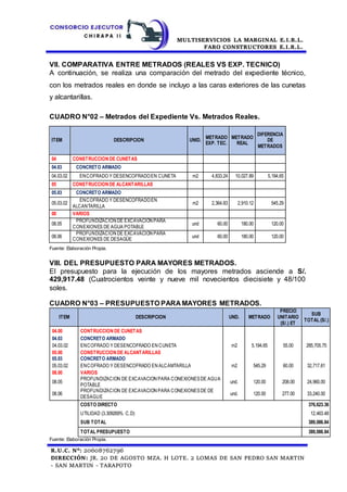 MULTISERVICIOS LA MARGINAL E.I.R.L.
FARO CONSTRUCTORES E.I.R.L.
R.U.C. N°: 20608762796
DIRECCIÓN: JR. 20 DE AGOSTO MZA. H LOTE. 2 LOMAS DE SAN PEDRO SAN MARTIN
- SAN MARTIN - TARAPOTO
VII. COMPARATIVA ENTRE METRADOS (REALES VS EXP. TECNICO)
A continuación, se realiza una comparación del metrado del expediente técnico,
con los metrados reales en donde se incluyo a las caras exteriores de las cunetas
y alcantarillas.
CUADRO N°02 – Metrados del Expediente Vs. Metrados Reales.
Fuente: Elaboración Propia.
VIII. DEL PRESUPUESTO PARA MAYORES METRADOS.
El presupuesto para la ejecución de los mayores metrados asciende a S/.
429,917.48 (Cuatrocientos veinte y nueve mil novecientos diecisiete y 48/100
soles.
CUADRO N°03 – PRESUPUESTO PARA MAYORES METRADOS.
ITEM DESCRIPCION UND. METRADO
PRECIO
UNITARIO
(S/.) ET
SUB
TOTAL (S/.)
04.00 CONTRUCCION DE CUNETAS
04.03 CONCRETO ARMADO
04.03.02 ENCOFRADO Y DESENCOFRADO EN CUNETA m2 5,194.65 55.00 285,705.75
05.00 CONSTRUCCION DE ALCANTARILLAS
05.03 CONCRETO ARMADO
05.03.02 ENCOFRADO Y DESENCOFRADO EN ALCAMTARILLA m2 545.29 60.00 32,717.61
08.00 VARIOS
08.05
PROFUNDIZACION DE EXCAVACION PARA CONEXIONESDE AGUA
POTABLE
und. 120.00 208.00 24,960.00
08.06
PROFUNDIZACION DE EXCAVACION PARA CONEXIONESDE DE
DESAGUE
und. 120.00 277.00 33,240.00
COSTO DIRECTO 376,623.36
UTILIDAD (3.309269% C.D) 12,463.48
SUB TOTAL 389,086.84
TOTAL PRESUPUESTO 389,086.84
Fuente: Elaboración Propia.
ITEM DESCRIPCION UNID.
METRADO
EXP. TEC.
METRADO
REAL
DIFERENCIA
DE
METRADOS
04 CONSTRUCCION DE CUNETAS
04.03 CONCRETO ARMADO
04.03.02 ENCOFRADO Y DESENCOFRADOEN CUNETA m2 4,833.24 10,027.89 5,194.65
05 CONSTRUCCION DE ALCANTARILLAS
05.03 CONCRETO ARMADO
05.03.02
ENCOFRADO Y DESENCOFRADOEN
ALCANTARILLA
m2 2,364.83 2,910.12 545.29
08 VARIOS
08.05
PROFUNDIZACION DE EXCAVACION PARA
CONEXIONES DE AGUA POTABLE
und 60.00 180.00 120.00
08.06
PROFUNDIZACION DE EXCAVACION PARA
CONEXIONES DE DESAGÜE
und 60.00 180.00 120.00
 