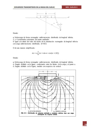 [ESFUERZOS TRANSMITIDOS EN LA MASA DEL SUELO] MEC. SUELOS II
14
Donde:
q: Sobrecarga de forma rectangular uniformemente distribuida de longitud infinita.
x, z: Coordenadas cartesianas del punto analizado.
b: Igual a la mitad del valor del ancho de la cimentación rectangular de longitud infinita
con carga uniformemente distribuida. (b=B/2)
O de una manera simplificada:
σz = q
1
𝜋
(𝛼 + sin 𝛼 ∗ cos(𝛼 + 2𝛿))
Donde:
q: Sobrecarga de forma rectangular uniformemente distribuida de longitud infinita.
α: Ángulo definido en la figura, conformado entre los límites de la carga y el punto a.
δ: Ángulo definido en la Figura, medido con respecto a la vertical.
 