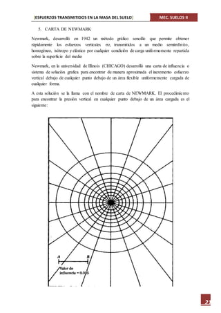[ESFUERZOS TRANSMITIDOS EN LA MASA DEL SUELO] MEC. SUELOS II
21
5. CARTA DE NEWMARK
Newmark, desarrolló en 1942 un método gráfico sencillo que permite obtener
rápidamente los esfuerzos verticales σz, transmitidos a un medio semiinfinito,
homogéneo, isótropo y elástico por cualquier condición de carga uniformemente repartida
sobre la superficie del medio
Newmark, en la universidad de Illinois (CHICAGO) desarrolló una carta de influencia o
sistema de solución grafica para encontrar de manera aproximada el incremento esfuerzo
vertical debajo de cualquier punto debajo de un área flexible uniformemente cargada de
cualquier forma.
A esta solución se la llama con el nombre de carta de NEWMARK. El procedimiento
para encontrar la presión vertical en cualquier punto debajo de un área cargada es el
siguiente:
 