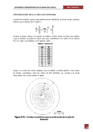 [ESFUERZOS TRANSMITIDOS EN LA MASA DEL SUELO] MEC. SUELOS II
23
CONSTRUCCION DE LA CARTA DE NEWMARK
A partir de la solución para la carga uniformemente distribuida de forma circular podemos
obtener que la relación R/Z es igual a:
Si ahora le damos valores a la relación de esfuerzo vertical desde cero hasta uno (debido
a que la relación no podrá ser mayor que uno), obtendremos los valores de la relación
R/z, los cuales son tabuladas en la siguiente tabla
Luego si se asume una escala cualquiera para la unidad, se deberá graficar como radios
de círculos concéntricos todos los valores de R/Z obtenidos, de acuerdo a la escala
seleccionada tal y como muestra la figura.
 