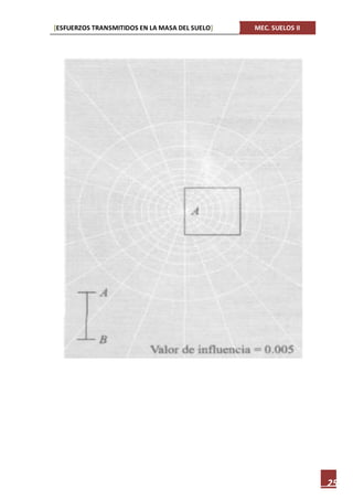 [ESFUERZOS TRANSMITIDOS EN LA MASA DEL SUELO] MEC. SUELOS II
25
 