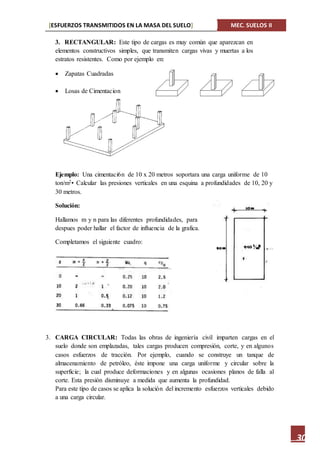 [ESFUERZOS TRANSMITIDOS EN LA MASA DEL SUELO] MEC. SUELOS II
30
3. RECTANGULAR: Este tipo de cargas es muy común que aparezcan en
elementos constructivos simples, que transmiten cargas vivas y muertas a los
estratos resistentes. Como por ejemplo en:
 Zapatas Cuadradas
 Losas de Cimentacion
Ejemplo: Una cimentaci6n de 10 x 20 metros soportara una carga uniforme de 10
ton/m2• Calcular las presiones verticales en una esquina a profundidades de 10, 20 y
30 metros.
Solución:
Hallamos m y n para las diferentes profundidades, para
despues poder hallar el factor de influencia de la grafica.
Completamos el siguiente cuadro:
3. CARGA CIRCULAR: Todas las obras de ingeniería civil imparten cargas en el
suelo donde son emplazadas, tales cargas producen compresión, corte, y en algunos
casos esfuerzos de tracción. Por ejemplo, cuando se construye un tanque de
almacenamiento de petróleo, éste impone una carga uniforme y circular sobre la
superficie; la cual produce deformaciones y en algunas ocasiones planos de falla al
corte. Esta presión disminuye a medida que aumenta la profundidad.
Para este tipo de casos se aplica la solución del incremento esfuerzos verticales debido
a una carga circular.
 
