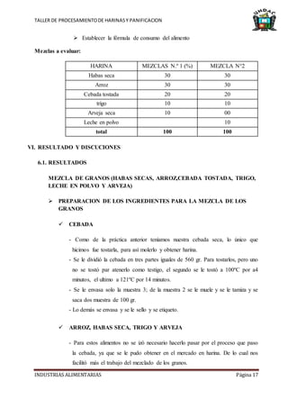 TALLER DE PROCESAMIENTODE HARINASY PANIFICACION
INDUSTRIAS ALIMENTARIAS Página 17
 Establecer la fórmula de consumo del alimento
Mezclas a evaluar:
HARINA MEZCLAS N.º 1 (%) MEZCLA N°2
Habas seca 30 30
Arroz 30 30
Cebada tostada 20 20
trigo 10 10
Arveja seca 10 00
Leche en polvo 10
total 100 100
VI. RESULTADO Y DISCUCIONES
6.1. RESULTADOS
MEZCLA DE GRANOS (HABAS SECAS, ARROZ,CEBADA TOSTADA, TRIGO,
LECHE EN POLVO Y ARVEJA)
 PREPARACION DE LOS INGREDIENTES PARA LA MEZCLA DE LOS
GRANOS
 CEBADA
- Como de la práctica anterior teníamos nuestra cebada seca, lo único que
hicimos fue tostarla, para así molerlo y obtener harina.
- Se le dividió la cebada en tres partes iguales de 560 gr. Para tostarlos, pero uno
no se tostó par atenerlo como testigo, el segundo se le tostó a 100ºC por a4
minutos, el ultimo a 121ºC por 14 minutos.
- Se le envasa solo la muestra 3; de la muestra 2 se le muele y se le tamiza y se
saca dos muestra de 100 gr.
- Lo demás se envasa y se le sello y se etiqueto.
 ARROZ, HABAS SECA, TRIGO Y ARVEJA
- Para estos alimentos no se izó necesario hacerlo pasar por el proceso que paso
la cebada, ya que se le pudo obtener en el mercado en harina. De lo cual nos
facilitó más el trabajo del mezclado de los granos.
 