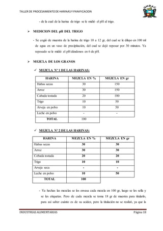 TALLER DE PROCESAMIENTODE HARINASY PANIFICACION
INDUSTRIAS ALIMENTARIAS Página 18
- de la cual de la harina de trigo se le midió el pH al trigo.
 MEDICION DEL pH DEL TRIGO
- Se cogió de muestra de la harina de trigo 10 a 12 gr, del cual se le diluyo en 100 ml
de agua en un vaso de precipitación, del cual se dejó reposar por 30 minutos. Ya
reposado se le midió el pH dándonos en 6 de pH.
 MEZCLA DE LOS GRANOS
 MEZCLA Nº 1 DE LAS HARINAS:
HARINA MEZCLA EN % MEZCLA EN gr
Habas secas 30 150
Arroz 30 150
Cabada tostada 20 100
Trigo 10 50
Arveja en polvo 10 50
Leche en polvo - -
TOTAL 100
 MEZCLA Nº 2 DE LAS HARINAS:
HARINA MEZCLA EN % MEZCLA EN gr
Habas secas 30 30
Arroz 30 30
Cebada tostada 20 20
Trigo 10 10
Arveja seca - -
Leche en polvo 10 50
TOTAL 100
- Ya hechas las mezclas se les envasa cada mezcla en 100 gr, luego se les sella y
se les etiquetas. Pero de cada mezcla se toma 18 gr de muestra para titularlo,
para así saber cuánto es de su acidez, pero la titulación no se realizó, ya que la
 