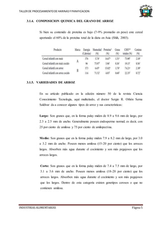 TALLER DE PROCESAMIENTODE HARINASY PANIFICACION
INDUSTRIAS ALIMENTARIAS Página 5
3.1.4. COMPOSICION QUIMICA DEL GRANO DE ARROZ
Si bien su contenido de proteína es bajo (7-9% promedio en peso) este cereal
aportando el 60% de la proteína total de la dieta en Asia (Shih, 2003).
3.1.5. VARIEDADES DE ARROZ
En su artículo publicado en la edición número 50 de la revista Ciencia
Conocimiento Tecnología, aquí multicitado, el doctor Sergio R. Othón Serna
Saldívar da a conocer algunos tipos de arroz y sus características:
Largo: Son granos que, en la forma palay miden de 8.9 a 9.6 mm de largo, por
2.3 a 2.5 mm de ancho. Generalmente poseen endospermo normal; es decir, con
25 por ciento de amilosa y 75 por ciento de amilopectina.
Medio: Son granos que en la forma palay miden 7.9 a 8.2 mm de largo, por 3.0
a 3.2 mm de ancho. Poseen menos amilosa (15-20 por ciento) que los arroces
largos. Absorben más agua durante el cocimiento y son más pegajosos que los
arroces largos.
Corto: Son granos que en la forma palay miden de 7.4 a 7.5 mm de largo, por
3.1 a 3.6 mm de ancho. Poseen menos amilosa (18-20 por ciento) que los
arroces largos. Absorben más agua durante el cocimiento y son más pegajosos
que los largos. Dentro de esta categoría existen genotipos cerosos o que no
contienen amilosa.
 