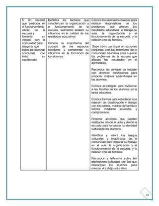 14 
5: Un docente 
que participa en 
el funcionamiento 
eficaz de la 
escuela y 
fomenta su 
vínculo con la 
comunidad para 
asegurar que 
todos los alumnos 
concluyan con 
éxito su 
escolaridad 
Identifica los factores que 
caracterizan la organización y 
el funcionamiento de la 
escuela, asimismo analiza su 
influencia en la calidad de los 
resultados educativos 
Conoce la importancia del 
cuidado de los espacios 
escolares y comprende su 
influencia en la formación de 
los alumnos. 
Conoce los elementos básicos para 
realizar diagnósticos de los 
problemas que afectan los 
resultados educativos: el trabajo de 
aula, la organización y el 
funcionamiento de la escuela, y la 
relación con las familias. 
Sabe cómo participar en acciones 
conjuntas con los miembros de la 
comunidad educativa para superar 
los problemas de la escuela que 
afectan los resultados en el 
aprendizaje. 
Reconoce las ventajas de trabajar 
con diversas instituciones para 
propiciar mejores aprendizajes en 
los alumnos. 
Conoce estrategias para involucrar 
a las familias de los alumnos en la 
tarea educativa. 
Conoce formas para establecer una 
relación de colaboración y diálogo 
con los padres, madres de familia o 
tutores mediante acuerdos y 
compromisos. 
Propone acciones que pueden 
realizarse desde el aula y desde la 
escuela para fortalecer la identidad 
cultural de los alumnos. 
Identifica y valora los rasgos 
culturales y lingüísticos de la 
comunidad para mejorar su trabajo 
en el aula, la organización y el 
funcionamiento de la escuela, y la 
relación con las familias. 
Reconoce y reflexiona sobre las 
expresiones culturales con las que 
interactúan los alumnos para 
orientar el trabajo educativo. 
 