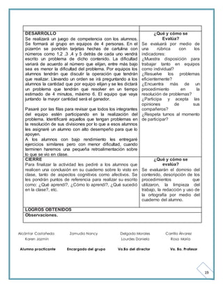 19 
DESARROLLO 
Se realizará un juego de competencia con los alumnos. 
Se formará al grupo en equipos de 4 personas. En el 
pizarrón se pondrán tarjetas hechas de cartulina con 
números como 1,2 ,3 ,4 y 5 detrás de cada uno vendrá 
escrito un problema de dicho contenido. La dificultad 
variará de acuerdo al número que elijan, entre más bajo 
sea es menor la dificultad del problema. Por equipos los 
alumnos tendrán que discutir la operación que tendrán 
que realizar. Llevando un orden se irá preguntando a los 
alumnos la cantidad que por equipo elijan y se les dictará 
un problema que tendrán que resolver en un tiempo 
estimado de 4 minutos, máximo 6. El equipo que vaya 
juntando la mayor cantidad será el ganador. 
Pasaré por las filas para revisar que todos los integrantes 
del equipo estén participando en la realización del 
problema. Identificaré aquellos que tengan problemas en 
la resolución de sus divisiones por lo que a esos alumnos 
les asignaré un alumno con alto desempeño para que lo 
apoyen. 
A los alumnos con bajo rendimiento les entregaré 
ejercicios similares pero con menor dificultad, cuando 
terminen haremos una pequeña retroalimentación sobre 
lo que se vio en clase. 
¿Qué y cómo se 
Evalúa? 
Se evaluará por medio de 
una rúbrica con los 
indicadores: 
¿Muestra disposición para 
trabajar tanto en equipos 
como individual? 
¿Resuelve los problemas 
eficientemente? 
¿Encuentra más de un 
procedimiento en la 
resolución de problemas? 
¿Participa y acepta las 
opiniones de sus 
compañeros? 
¿Respeta turnos al momento 
de participar? 
CIERRE 
Para finalizar la actividad les pediré a los alumnos que 
realicen una conclusión en su cuaderno sobre lo visto en 
clase, tanto de aspectos cognitivos como afectivos. Se 
les pondrán puntos de referencia para realizar su escrito 
como: ¿Qué aprendí?, ¿Cómo lo aprendí?, ¿Qué sucedió 
en la clase?, etc. 
¿Qué y cómo se 
evalúa? 
Se evaluarán el dominio del 
contenido, descripción de los 
procedimientos que 
utilizaron, la limpieza del 
trabajo, la redacción y uso de 
la ortografía por medio del 
cuaderno del alumno. 
LOGROS OBTENIDOS 
Observaciones. 
Alcántar Castañeda Zamudio Nancy Delgado Morales Carrillo Álvarez 
Karen Jazmín Lourdes Daniela Rosa María 
Alumno practicante Encargado del grupo Vo.Bo del director Vo. Bo. Profesor 
 