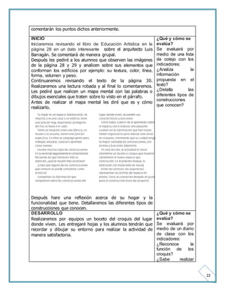 22 
comentarán los puntos dichos anteriormente. 
INICIO 
Iniciaremos revisando el libro de Educación Artística en la 
página 28 en un dato interesante sobre el arquitecto Luis 
Barragán. Se comentará de manera grupal. 
Después les pediré a los alumnos que observen las imágenes 
de la página 28 y 29 y analicen sobre sus elementos que 
conforman los edificios por ejemplo: su textura, color, línea, 
forma, volumen y peso. 
Continuaremos revisando el texto de la página 30. 
Realizaremos una lectura robada y al final lo comentaremos. 
Les pediré que realicen un mapa mental con las palabras o 
dibujos esenciales que traten sobre lo visto en el párrafo. 
Antes de realizar el mapa mental les diré que es y cómo 
realizarlo. 
Después hare una reflexión acerca de su hogar y la 
funcionalidad que tiene. Detallaremos las diferentes tipos de 
construcciones que conocen. 
¿Qué y cómo se 
evalúa? 
Se evaluará por 
medio de una lista 
de cotejo con los 
indicadores: 
¿Analiza la 
información 
propuesta en el 
texto? 
¿Detalla las 
diferentes tipos de 
construcciones 
que conocen? 
DESARROLLO 
Realizaremos por equipos un boceto del croquis del lugar 
donde viven. Les entregaré hojas y los alumnos tendrán que 
recordar y dibujar su entorno para realizar la actividad de 
manera satisfactoria. 
¿Qué y cómo se 
evalúa? 
Se evaluará por 
medio de un diario 
de clase con los 
indicadores: 
¿Reconoce la 
función de los 
croquis? 
¿Sabe realizar 
 