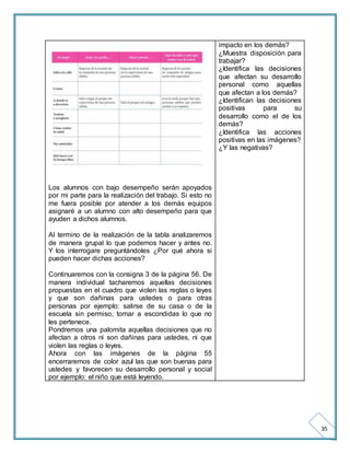 35 
Los alumnos con bajo desempeño serán apoyados 
por mi parte para la realización del trabajo. Si esto no 
me fuera posible por atender a los demás equipos 
asignaré a un alumno con alto desempeño para que 
ayuden a dichos alumnos. 
Al termino de la realización de la tabla analizaremos 
de manera grupal lo que podemos hacer y antes no. 
Y los interrogare preguntándoles ¿Por qué ahora si 
pueden hacer dichas acciones? 
Continuaremos con la consigna 3 de la página 56. De 
manera individual tacharemos aquellas decisiones 
propuestas en el cuadro que violen las reglas o leyes 
y que son dañinas para ustedes o para otras 
personas por ejemplo: salirse de su casa o de la 
escuela sin permiso, tomar a escondidas lo que no 
les pertenece. 
Pondremos una palomita aquellas decisiones que no 
afectan a otros ni son dañinas para ustedes, ni que 
violen las reglas o leyes. 
Ahora con las imágenes de la página 55 
encerraremos de color azul las que son buenas para 
ustedes y favorecen su desarrollo personal y social 
por ejemplo: el niño que está leyendo. 
impacto en los demás? 
¿Muestra disposición para 
trabajar? 
¿Identifica las decisiones 
que afectan su desarrollo 
personal como aquellas 
que afectan a los demás? 
¿Identifican las decisiones 
positivas para su 
desarrollo como el de los 
demás? 
¿Identifica las acciones 
positivas en las imágenes? 
¿Y las negativas? 
 