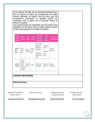 37 
de la página 58 titulo de la actividad ¡Participemos!. 
Con la ayuda de todos los compañeros del salón 
iremos haciendo el cuadro con los retos que los 
compañeros propongan un ejemplo podría ser 
“Aprender más y mejor” con la decisión “Hacer la 
tarea en equipos”. 
Les proporcionare los materiales que necesiten como 
cartulinas de tal forma que el cuadro quede de gran 
tamaño para pegarlo en el salón de clases. 
LOGROS OBTENIDOS 
Observaciones. 
Alcántar Castañeda Zamudio Nancy Delgado Morales Carrillo Álvarez 
Karen Jazmín Lourdes Daniela Rosa María 
Alumno practicante Encargado del grupo Vo.Bo del director Vo. Bo. profesor 
 