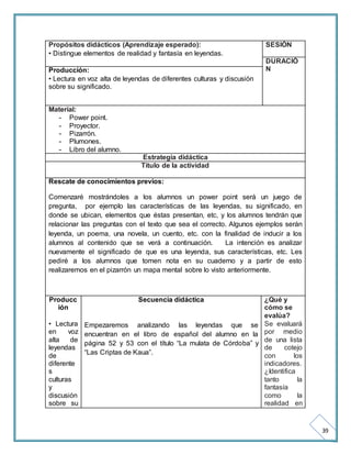 39 
Propósitos didácticos (Aprendizaje esperado): 
• Distingue elementos de realidad y fantasía en leyendas. 
SESIÓN 
DURACIÓ 
N 
Producción: 
• Lectura en voz alta de leyendas de diferentes culturas y discusión 
sobre su significado. 
Material: 
- Power point. 
- Proyector. 
- Pizarrón. 
- Plumones. 
- Libro del alumno. 
Estrategia didáctica 
Título de la actividad 
Rescate de conocimientos previos: 
Comenzaré mostrándoles a los alumnos un power point será un juego de 
pregunta, por ejemplo las características de las leyendas, su significado, en 
donde se ubican, elementos que éstas presentan, etc, y los alumnos tendrán que 
relacionar las preguntas con el texto que sea el correcto. Algunos ejemplos serán 
leyenda, un poema, una novela, un cuento, etc. con la finalidad de inducir a los 
alumnos al contenido que se verá a continuación. La intención es analizar 
nuevamente el significado de que es una leyenda, sus características, etc. Les 
pediré a los alumnos que tomen nota en su cuaderno y a partir de esto 
realizaremos en el pizarrón un mapa mental sobre lo visto anteriormente. 
Producc 
ión 
• Lectura 
en voz 
alta de 
leyendas 
de 
diferente 
s 
culturas 
y 
discusión 
sobre su 
Secuencia didáctica 
Empezaremos analizando las leyendas que se 
encuentran en el libro de español del alumno en la 
página 52 y 53 con el título “La mulata de Córdoba” y 
“Las Criptas de Kaua”. 
¿Qué y 
cómo se 
evalúa? 
Se evaluará 
por medio 
de una lista 
de cotejo 
con los 
indicadores. 
¿Identifica 
tanto la 
fantasía 
como la 
realidad en 
 