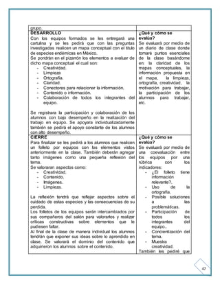 47 
grupo. 
DESARROLLO 
Con los equipos formados se les entregará una 
cartulina y se les pedirá que con las preguntas 
investigadas realicen un mapa conceptual con el titulo 
de especies endémicas en México. 
Se pondrán en el pizarrón los elementos a evaluar de 
dicho mapa conceptual el cual son: 
- Creatividad. 
- Limpieza 
- Ortografía. 
- Claridad. 
- Conectores para relacionar la información. 
- Contenido o información. 
- Colaboración de todos los integrantes del 
equipo. 
Se registrara la participación y colaboración de los 
alumnos con bajo desempeño en la realización del 
trabajo en equipo. Se apoyara individualizadamente 
también se pedirá el apoyo constante de los alumnos 
con alto desempeño. 
¿Qué y cómo se 
evalúa? 
Se evaluará por medio de 
un diario de clase donde 
tomaré puntos esenciales 
de la clase basándome 
en: la claridad de los 
mapas conceptuales, la 
información propuesta en 
el mapa, la limpieza, 
ortografía, creatividad, la 
motivación para trabajar, 
la participación de los 
alumnos para trabajar, 
etc. 
CIERRE 
Para finalizar se les pedirá a los alumnos que realicen 
un folleto por equipos con los elementos vistos 
anteriormente en la clase. También deberán agregar 
tanto imágenes como una pequeña reflexión del 
tema. 
Se valoraran aspectos como: 
- Creatividad. 
- Contenido. 
- Imágenes. 
- Limpieza. 
La reflexión tendrá que reflejar aspectos sobre el 
cuidado de estas especies y las consecuencias de su 
perdida. 
Los folletos de los equipos serán intercambiados por 
sus compañeros del salón para valorarlos y realizar 
críticas constructivas sobre elementos que le 
pudiesen faltar. 
Al final de la clase de manera individual los alumnos 
tendrán que exponer sus ideas sobre lo aprendido en 
clase. Se valorará el dominio del contenido que 
adquirieron los alumnos sobre el contenido. 
¿Qué y cómo se 
evalúa? 
Se evaluará por medio de 
una coevaluación entre 
los equipos por una 
rúbrica con los 
indicadores: 
- ¿El folleto tiene 
información 
relevante?. 
- Uso de la 
ortografía. 
- Posible soluciones 
a las 
problemáticas. 
- Participación de 
todos los 
integrantes del 
equipo.. 
- Concientización del 
tema. 
- Muestra 
creatividad. 
También les pediré que 
 