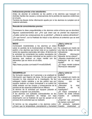 51 
Indicaciones previas a los estudiantes: 
Antes de abordar el contenido se les pedirá a los alumnos que busquen en 
distintas fuentes las causas y consecuencias de la perdida de especies endémicas 
en el país. 
También les llevare dicha información aparte por si los alumnos no cumplen con el 
material solicitado. 
Rescate de conocimientos previos: 
Comenzare la clase preguntándoles a los alumnos sobre el tema que se abordará. 
Algunos cuestionamientos son: ¿Por qué creen que se pierdan las especies?, 
¿Cuáles serian las consecuencias de su pérdida?, ¿Afecta la cadena alimenticia?, 
¿En qué forma?, con la finalidad de inducir a los alumnos al contenido que se verá 
a continuación. 
INICIO 
Comenzaré mostrándoles a los alumnos un video 
sobre la perdida de la biodiversidad en México. Les 
pediré a los alumnos que tomen nota en su cuaderno 
sobre los aspectos esenciales del video. Al término de 
la actividad se comentarán los puntos rescatados de 
los alumnos. De manera individual se les pedirá a los 
alumnos que realicen un mapa mental con los 
elementos que se vieron en el video. 
Link: 
https://www.youtube.com/watch?v=ewSi200lv4E 
¿Qué y cómo se 
Evalúa? 
Se evaluará por medio de 
una lista de cotejo con los 
indicadores: 
¿Rescata información 
relevante de los videos? 
¿Muestra creatividad en la 
realización de su mapa 
mental? 
¿El mapa mental contiene 
información relevante? 
DESARROLLO 
Se formarán equipos de 4 personas y se analizará la 
información que trajeron de tarea. Se les pedirá que 
rescaten lo más esencial de lo investigado. Se les 
entregará media cartulina y se les pedirá que por 
equipos realicen un mapa conceptual o un cuadro de 
doble entrada con las causas y consecuencias de la 
perdida de las especies endémicas en México. 
Al término de la actividad por equipos pasarán al 
pizarrón a exponer sus productos. 
A los alumnos con actitudes sobresalientes se les 
asignará un compañero de trabajo con bajo 
desempeño con la finalidad de que los apoyen en el 
proceso de la actividad que se realizará. 
Al termino se les preguntará a los alumnos sobre: 
¿Creen que la temperatura, precipitación y humedad 
¿Qué y cómo se 
evalúa? 
Se evaluará por medio de 
una coevaluación con una 
rúbrica con los 
indicadores: 
¿Rescatan lo más 
relevante de lo 
investigado? 
¿El mapa conceptual o 
cuadro de doble entrada 
muestra el contenido 
visto? 
¿Exponen sus productos 
de manera correcta? 
¿El producto realizado 
muestra creatividad y 
 