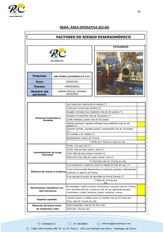 32
REBA: ÁREA OPERATIVA (EO-09)
Empresa: KMC CROMO OLEOHIDRAULICA S.A.C
Área: OPERATIVA
Puesto: MANDRINADO
Nombre del
personal:
MORAN FIESTAS, GIOVANI
VALENTINO
Posturas incómodas o
forzadas
Las manos por encima de la cabeza (*)
Codos por encima del hombro (*)
Espalda inclinada hacia adelante más de 30 grados (*)
Espalda en extensión más de 30 grados (*)
Cuello doblado/ girado más de 30 grados
Estando sentado, espalda inclinada hacia adelante más de 30
grados (*)
Estando sentado, espalda girada o lateralizada más de 30 grados
(*)
De cuclillas o de rodillas (*)
Bipedestación mayor de 4 horas
(*)Más de 2 horas en total por día.
Levantamiento de carga
frecuente
40 KG. Una vez/ día (*)
25 KG. Más de doce veces / hora (*)
5 KG. Más de doce veces / minuto (*)
Menos de 3 Kg. Más de cuatro veces / min (*)
(*) Durante más de 2 horas por día
Esfuerzo de manos y muñecas
Si se manipula y sujeta en pinza un objeto de mas de 1kg. (*)
Si las muñecas están flexionadas en extensión, giradas o lateralizadas
haciendo un agarre con fuerza.
Si se ejecuta la acción de atornillar de forma intensa (*)
(*)Más de 2 horas por
día.
Movimientos repetitivos con
alta frecuencia
El trabajador repite el mismo movimiento muscular más de 4 veces/
min. durante más de 2 horas por día. En los siguientes grupos
musculares: Cuello, hombros, codos, muñecas, manos.
Impacto repetido
Usando manos o rodillas como un martillo mas de 10 veces por
hora, más de 2 horas por día.
Vibración de brazo-mano
de moderada a alta
Nivel moderado: más de 30 min./ día.
Nivel alto: 2horas/ día
FOTOGRAFÍA
FACTORES DE RIESGO DISERGONÓMICO
 