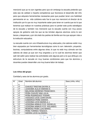 6
mencionó que ya no son vigentes pero que sin embargo la escuela pretende que
esta sea de calidad e imparta competencia que favorezca el desarrollo del niño
para que adquiera herramientas necesarias para que puedan tener una habilidad
permanente en su vida cotidiana esto fue lo que nos mencionó el director de la
institución por lo que es muy importante saber para tener en cuenta que es lo que
tenemos que realizar en nuestras prácticas para no perder este punto estratégico
de la escuela y también nos mencionó que la escuela cuenta con muy pocos
apoyos de gobierno solo los que se les brindan algunos alumnos como lo son
becas y despensas y por otro lado los padres de familia son los que apoyan más a
la institución educativa.
La escuela cuenta con una infraestructura muy adecuada y los salones están muy
bien equipados por herramientas tecnológicas como lo son: televisión, proyector,
bocinas, computadoras entre algunas otras, lo que no está muy cómodo son los
salones de clase ya que son muy angostos y pr lo cual los alumnos tienen que
salir del salón para realizar las actividades solo algunas pero a lo que atribuye a la
estructura de la escuela en muy buenas condiciones para que los alumnos y
docentes puedan desarrollar una muy buena labor de trabajo.
Los niños del grupo:
Cantidad y sexo de los alumnos por grado.
N° Grad
o
Nombre del alumno Sexo (niña, niño)
1 4° CHAVEZ TRISTAN DAYRA A. F
2 4° LEDESMA ALEJO SIMONA E. F
3 4° MALDONA MORENO FRANCISCO. M
4 4° PEÑA CHAVEZ ANA JULIA. F
5 4° PEÑA RODRIGUEZ YOSARI F
6 4° VAZQUEZ LEOS JUAN DAVID. M
7 5° CAMARGO PEÑA SARAHI. F
8 5° LEDEZMA LEOS MARIELA J. F
9 5° LEDEZMA ARMIJO FCO. ROGELIO. M
10 5° LEDEZMA ARMIJO FCO. ROLANDO. M
11 5° MORENO PEÑA LUIS MARIO. M
12 5° PEÑA TORRES TENOCH. M
13 5° SIERRA LEOS ALONDRA. F
 