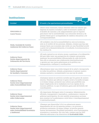 40   ecoeuskadi 2020: informe de participación




instituciones

 entidad                                  el matiz y las aportaciones personalizadas

                                          «Entre otras cuestiones, hemos debatido sobre los valores que
                                          imperan en nuestra sociedad y sobre el necesario cambio en
 UdaLSarea 21                             el modelo de consumo y de comportamiento que se requiere
 comté técnico                            para hacer real la sostenibilidad. Las soluciones técnicas y de
                                          gestión tienen que ir acompañadas de cambios educativos y de
                                          corresponsabilidad».

                                          «El verdadero reto de la sostenibilidad no está en la técnica,
                                          está en el cerebro de las personas. Además, creemos que hay que
 ihobe, Sociedad de Gestión
                                          avanzar hacia una economía más verde con una fiscalidad acorde
 ambiental del Gobierno Vasco
                                          a partir de la desmaterialización, el ecodiseño, la ecoinnovación y
                                          los residuos 0».

                                          «El suelo natural es un recurso escaso a gestionar, y la ordenación
                                          del país debe tener una perspectiva de conjunto que permita
 Gobierno Vasco
                                          mantener las personalidades diferenciadas de cada territorio.
 Sesión departamental de
                                          Para ello es necesaria una colaboración interinstitucional
 Ordenación del territorio
                                          y apostar por una nueva gobernanza en la política con
                                          transparencia, confianza y coordinación».


 Gobierno Vasco                           «Necesitamos tener una visión integral de la salud e incorporarla
 Sesión departamental                     en todas las políticas. Además, proponemos re-pensar nuestro
 de Sanidad y consumo                     sistema sanitario y normativizarlo con una Ley de salud».


                                          «Gastamos menos en servicios sociales que los países de nuestro
                                          entorno. Tenemos que adecuar el gasto social a la media europea
 Gobierno Vasco
                                          y al mismo tiempo, promover una cultura que posibilite una
 Sesión inter-departamental
                                          mayor implicación de la ciudadanía en el uso óptimo de los
 sobre Sostenibilidad Social
                                          recursos públicos. Lo que el Gobierno gasta sale del bolsillo del
                                          contribuyente».

                                          «Es importante distinguir entre 2 conceptos: Administración
 Gobierno Vasco                           eficiente, transparente e innovadora, y gobernanza o manera de
 Sesión inter-departamental               gobernar participativa. En este sentido, proponemos acciones
 sobre Gobernanza                         para avanzar en la gobernanza a nivel intra e interdepartamental
                                          e interinstitucional».

                                          «Tenemos que desarrollar I+D+i en subsectores menos
 Gobierno Vasco                           dependientes del uso de materias primas, y en procesos y
 Sesión inter-departamental               productos existentes. Al mismo tiempo, es preciso generar
 sobre Sostenibilidad económica           nuevas herramientas: fiscalidad innovadora, otros instrumentos
 y ambiental                              económicos y normativa. Por otro lado, creemos que las DOT
                                          deberían adecuarse a las directrices de ecoeuskadi 2020».
 
