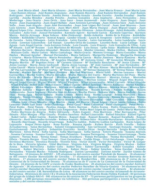 Lasa - josé María abad - josé María alvarez - josé María Fernández - josé María Franco - josé María Lasa
- josé ramón alonso - josé ramón anguiano - josé ramón Becerra - josé ramón Hernández - josé ramón
rodríguez - josé ramón Varela - josean perez - joseba ansola - joseba Gereñu - joseba irazabal - joseba
Larriba - joseba Mendez - joseba peralto - josetxu González - josu azpitarte - josu Fernandez – josu
Madariaga - josu Ocariz - josu Ortiz - josu Sanz - joxan auzmendi - juan aizpuru - juan Otegui - juan
reyes - juan Zuazogoitia - juan Ángel Balbás - juan antonio Larrañaga - juan antonio Sáez - juan antonio
Valle - juan josé angulo - juan josé Fernández - juan josé López del corral - juan josé Moreno – juan
Luis Llorens - juan Manuel García - juan Mari abril - juan Maria Otaegui - juan Miguel López – juan
Miguel López Uria - juana Maria Santiesteban - juantxo Olivenza - julen arzuaga - julen rekondo - julián
González - julio Uzin - juncal Fernández - Karmele agirre - Karmele García - Karmele Ugarriza - Karmen
Marco - Katrin arzuaga - Kepa Solaun - Kike Zinkunegi - Koldo azkoitia - Koldo de la Fuente - Koldobike
Olabide – Koldobike Uriarte - Kontxi argaia - Lander irazoki - Laura B. Sergnese – Leire Bilbao - Leire díaz
de Gereñu - Leire elduayen - Leire erauzkin - Leire escolar - Leire Garmendia - Leire Lombraña - Leyre
Goitia - Lorenzo Goicoechea - Lot Vansat - Lourdes Ortiz de Guzman - Lourdes reza - Lucia Gallego - Luis
aguas - Luis Ángel García - Luis antonio celada - Luis casado - Luis etxaniz - Luis Gonzalez de Ulloa - Luis
Mª altuna - Luis Mª rousse - Luis Martínez de Miranda - Luis Sanzo - Lydia isasa - Maddalen Mendizabal
- Maialen Barrero - Maialen idiazabal - Maialen Sánchez - Maider Güemez - Maika chillon - Maitane Bello
- Maitane Gallo - Maite Gañan - Maite Gastañaga - Maite Gracia - Mamen Urteaga - Manu González - Manu
ibáñez - Manuel aguilar - Manuel Fernández – Manu Salinero - Margarita domingo - Margarita domingo
y Uriarte - María echeverría - María Fernández – María García - María jiménez - María ramírez - María
Uribe - Maria Ángeles elorza – Mª angeles Olazabal - Mª antonia Giner - Mª asunción Miranda - Maria
Begoña Martin - Mª Begoñas Frías - Mª carmen Liñares - Mª estibaliz nanclares - Mª jesús citores - Mª
jesús Luengo - María jesús Lechundi - María jesús Luengo - Mª josé cantero - Mª josé Fernández - Mª
Luisa García - Maria Luisa Solé - Mª Luz Gómez - Mª Luz Seco – Mª Mar alonso - María Mercedes Fernández




    MuChaS
- Mª paz Larrumbide - Mª pilar García - Mª teresa conde - Mª teresa Ojanguren - Mª teresa tolosa - Marian
Mateos - Marian Sancho - Mariano jiménez - Maribel Martínez - Mario Yoldi - Marisa Lezcano – Mariví
García Olea - Marko Sierra - Marta adrados - Marta Berroya del cueto - Marta Martínez del pozo - Marta




GRaCIaS
Ortiz de pinedo - Marta pascual - Martina Sigwald - Maximino Maruri - Mentxu Gañan - Mercedes
estebanez - Mercedes izquierdo - Mertxe de renobales - Mertxe Gómez - Miguel Ángel díez Bustos -
Miguel Ángel García - Miguel Morón - Miguel Vázquez – Mikel atxaerandio - Mikel cerrato - Mikel elizalde
- Mikel erguin - Mikel Ocio - Mikel Simón - Mikel Ugalde - Mikel Zabalegi - Mireia andueza – Miren amilibia
- Miren estensoro - Miren Martínez - Miriam arrizabalaga - Mónica alonso - Mónica Moso - Mónica Soto
- Monike Zaballa – nagore de los ríos - nagore puyadena - naiara arriola - naiara Sudupe - naiara
Zubizarreta - naira Soguero - natalia díaz de arcaya - nayibe Florez - nekane Viota - nerea Badiola - nerea
diaz - nerea egia - nerea Gabiña - nerea Gómez - nerea Haig - nerea Lazpiur - nerea Martínez - nerea
Morgado - nerea Ollokiegi - nerea Ortiz - nerea Salaberria - nicolás Gaminde - nieves Fernandez - nieves
Maya – nieves terán - niko errasti - nuria Marañon - Octavio Oruezabal - Odei Gonzalez – Oihana Blanco
- Oihane Soto - Olatz Mendia - Olga Martin - Oscar del Hierro - óscar López - Oscar Santa coloma - pablo
Lemona - pablo San juan - pako Olaskoaga - patxi casal - patxi Lakuntza - patxi Olasagasti - patxi pardo -
patxi rubio - patxi tamés - paulino amaya - pedro Barroso - pedro eceiza - pedro emparantza - pedro
Hernando - pedro Luis arias - pedro Luis emparanza - pedro Mari López de Gamiz - pedro María Martínez
- pedro Martínez de alegría - pedro Odriozola – pedro Zugasti - peio Martínez - pilar Barraqueta - pilar
ibisate - pilar Monjas – pilar Unzalu - pruden Sanchez - rafael Lizarralde - rafael Sánchez - rafael Ugarte
- rakel calvo - rakel Garcia - ramón Motos - raquel aspe - raquel Bezares - raquel escallada - raquel
Olavarria – raúl Fernández arroiabe - rebeca angulo - rebeca Seco - ricardo Burutaran - ricardo carrillo
– ricardo ibarrizaga - ricardo iruarrizaga - roberto Galdos - roberto Galdos carbajales - rocío López de
Lapuente - roque pérez-agote - rosa aurkia - rosana agudo - ruben Barrio - ruth Uncella - Sabino
arruabarrena – Saioa Bernechea - Salomé cenigaonaindia - San Lertxundi - Santiago esnaola - Santiago
Gaztelumendi - Sara eguiluz - Sebastián iturriotz - Serafín Olcoz - Sergio Barreña - Sergio rivas - Silvia
Martínez - Silvia perez - Sofía García - Sofia Marroquín - Sofía Santos - Sotero plazaola - Susana alarcón
- Susana carranza - Susana conde - Susana palomino - Susana torregaray – Susana Unzurrunzaga - tania
Gamero - teresa roca - teresa Simal - tomas aranburu - tomás Fernández - txema Hernández - txema
Olleta - txomin Bargos - Unai tamayo - Unai Zarandona - Uralde diego - Urtzi Ostolozaga - Uxue Sudupe -
Verónica Martínez - Veronica renedo - Vicente atxa - Víctor aierdi - Víctor Fernández - Víctor M. Gaspar
de la Hera - Victoria iglesias - Vidal Martínez - Virginia aira - Virginia Múgica - Virginia Muñoz - Xabier
arana - Xabier Barrutieta - Xabier caño - Xabier díaz – Xabier Garmendia – Xabier González - Xabier
insausti - Xabier Marrero - Xabier Ortueta - Xabier pérez - Xabier Sánchez - Yaiza escobal - Yolanda
Fernández - Yolanda Macho – Yolanda rodríguez - Zorion Larrazabal - Zorione aierbe - Zuriñe Gómez de
Baluguera - 10 jóvenes de aieSec - 125 alumnos/as del centro escolar txindoki de Beasain - 16 alumnos/
as del centro escolar Barrutialde de Gernika - 17 alumnos/as del centro escolar arozena-Barrueta de
Bermeo - 17 alumnos/as del centro escolar talaia de Hondarribia - 200 alumnos/as de 2º curso de La
comercial de la Universidad de deusto - 70 alumnos/as de 5º curso de La comercial de la Universidad de
deusto - 22 jóvenes de la capV a través de eusko ikaskuntza - 25 alumnos/as del centro escolar aniturri
de agurain - 26 alumnos/as del centro escolar Federico Baraibar de Vitoria-Gasteiz - 34 alumnos/as del
centro escolar ibaizabal de durango - 35 alumnos/as del centro escolar Lizardi de Zarautz - 42 alumnos/
as del centro escolar j.M. Barandiaran de Leioa - 48 alumnos/as del centro escolar arizmendi de arrasate-
eskoriatza - 80 jóvenes de entre 14 y 16 años de la asociación Federación Bosko taldea euskadi - 83 personas
del grupo de trabajo Bai+5 - 841 alumnos/as de centros de Fp – 72 personas participantes en los grupos de
discusión - 1.200 personas encuestadas vía telefónica – 832 personas participantes a través de las redes
sociales y del correo electrónico.
 