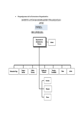 • Organigrama de la Estructura Organizativa
 