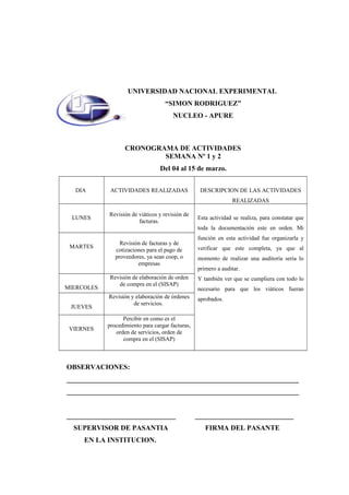 CRONOGRAMA DE ACTIVIDADES
SEMANA Nº 1 y 2
Del 04 al 15 de marzo.
DIA ACTIVIDADES REALIZADAS DESCRIPCION DE LAS ACTIVIDADES
REALIZADAS
LUNES
Revisión de viáticos y revisión de
facturas.
Esta actividad se realiza, para constatar que
toda la documentación este en orden. Mi
función en esta actividad fue organizarla y
verificar que este completa, ya que al
momento de realizar una auditoría seria lo
primero a auditar.
Y también ver que se cumpliera con todo lo
necesario para que los viáticos fueran
aprobados.
MARTES
Revisión de facturas y de
cotizaciones para el pago de
proveedores, ya sean coop, o
empresas
MIERCOLES
Revisión de elaboración de orden
de compra en el (SISAP)
JUEVES
Revisión y elaboración de órdenes
de servicios.
VIERNES
Percibir en como es el
procedimiento para cargar facturas,
orden de servicios, orden de
compra en el (SISAP)
OBSERVACIONES:
__________________________________________________________________
__________________________________________________________________
_______________________________ ____________________________
SUPERVISOR DE PASANTIA FIRMA DEL PASANTE
EN LA INSTITUCION.
UNIVERSIDAD NACIONAL EXPERIMENTAL
“SIMON RODRIGUEZ”
NUCLEO - APURE
 