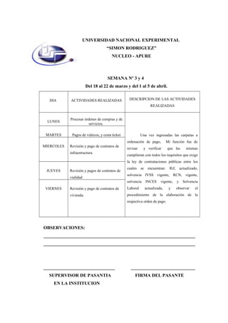 SEMANA Nº 3 y 4
Del 18 al 22 de marzo y del 1 al 5 de abril.
DIA ACTIVIDADES REALIZADAS DESCRIPCION DE LAS ACTIVIDADES
REALIZADAS
LUNES
Procesar órdenes de compras y de
servicios.
Una vez ingresadas las carpetas a
ordenación de pago, Mi función fue de
revisar y verificar que las mismas
cumplieran con todos los requisitos que exige
la ley de contrataciones públicas entre los
cuales se encuentran: Rif, actualizado,
solvencia IVSS vigente, RCN, vigente,
solvencia INCES vigente, y Solvencia
Laboral actualizada, y observar el
procedimiento de la elaboración de la
respectiva orden de pago.
MARTES Pagos de viáticos, y cesta ticket
MIERCOLES Revisión y pago de contratos de
infraestructura.
JUEVES Revisión y pagos de contratos de
vialidad
VIERNES Revisión y pago de contratos de
vivienda.
OBSERVACIONES:
__________________________________________________________________
__________________________________________________________________
_______________________________ ____________________________
SUPERVISOR DE PASANTIA FIRMA DEL PASANTE
EN LA INSTITUCION
UNIVERSIDAD NACIONAL EXPERIMENTAL
“SIMON RODRIGUEZ”
NUCLEO - APURE
 