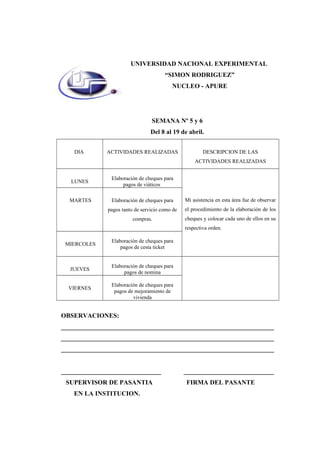 SEMANA Nº 5 y 6
Del 8 al 19 de abril.
DIA ACTIVIDADES REALIZADAS DESCRIPCION DE LAS
ACTIVIDADES REALIZADAS
LUNES
Elaboración de cheques para
pagos de viáticos
Mi asistencia en esta área fue de observar
el procedimiento de la elaboración de los
cheques y colocar cada uno de ellos en su
respectiva orden.
MARTES Elaboración de cheques para
pagos tanto de servicio como de
compras.
MIERCOLES
Elaboración de cheques para
pagos de cesta ticket
JUEVES
Elaboración de cheques para
pagos de nomina
VIERNES
Elaboración de cheques para
pagos de mejoramiento de
vivienda
OBSERVACIONES:
__________________________________________________________________
__________________________________________________________________
__________________________________________________________________
_______________________________ ____________________________
SUPERVISOR DE PASANTIA FIRMA DEL PASANTE
EN LA INSTITUCION.
UNIVERSIDAD NACIONAL EXPERIMENTAL
“SIMON RODRIGUEZ”
NUCLEO - APURE
 