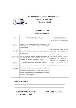 SEMANA Nº 9 Y 10
Del 06 al 17 de mayo
DIA ACTIVIDADES REALIZADAS DESCRIPCION DE LAS
ACTIVIDADES REALIZADAS
LUNES
Elaboración de relaciones diarias de depósitos que se
reciben por concepto de descuento por institución o por
persona natural.
La función que cumplí en esta
área fue de observar el
procedimiento para la elaboración
de relaciones diarias, revisión y
elaboración de solvencias y
ubicación de expedientes de
créditos habitacionales en los
archivos.
MARTES Elaboración de relaciones diarias de todo lo que entra
de pago por día.
MIERCOLES
Una vez culminado cada mes se elabora un resumen dé
cada relación diaria para establecer el monto total
recaudado por mes, con su respectivo grafico.
JUEVES
Emisión de solvencia, de no poseer vivienda
VIERNES
Elaboración de oficios y actas en donde especifican la
culminación del pago de la vivienda, para luego ser
remitida al departamento de consultoría jurídica para la
liberación de dicha hipoteca.
OBSERVACIONES:
__________________________________________________________________
_________________________________________________________________
_______________________________ ____________________________
SUPERVISOR DE PASANTIA FIRMA DEL PASANTE
EN LA INSTITUCION
UNIVERSIDAD NACIONAL EXPERIMENTAL
“SIMON RODRIGUEZ”
NUCLEO - APURE
 