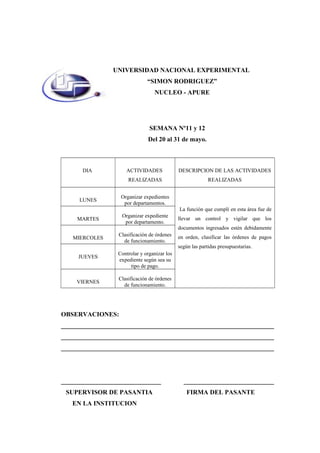 SEMANA Nº11 y 12
Del 20 al 31 de mayo.
DIA ACTIVIDADES
REALIZADAS
DESCRIPCION DE LAS ACTIVIDADES
REALIZADAS
LUNES
Organizar expedientes
por departamentos.
La función que cumplí en esta área fue de
llevar un control y vigilar que los
documentos ingresados estén debidamente
en orden, clasificar las órdenes de pagos
según las partidas presupuestarias.
MARTES
Organizar expediente
por departamento.
MIERCOLES
Clasificación de órdenes
de funcionamiento.
JUEVES
Controlar y organizar los
expediente según sea su
tipo de pago.
VIERNES
Clasificación de órdenes
de funcionamiento.
OBSERVACIONES:
__________________________________________________________________
__________________________________________________________________
__________________________________________________________________
_______________________________ ____________________________
SUPERVISOR DE PASANTIA FIRMA DEL PASANTE
EN LA INSTITUCION
UNIVERSIDAD NACIONAL EXPERIMENTAL
“SIMON RODRIGUEZ”
NUCLEO - APURE
 