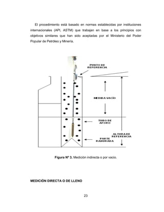 23
El procedimiento está basado en normas establecidas por instituciones
internacionales (API, ASTM) que trabajan en base a los principios con
objetivos similares que han sido aceptadas por el Ministerio del Poder
Popular de Petróleo y Minería.
Figura Nº 3. Medición indirecta o por vacio.
MEDICIÓN DIRECTA O DE LLENO
 