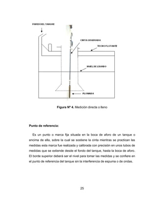 25
Figura Nº 4. Medición directa o lleno
Punto de referencia:
Es un punto o marca fija situada en la boca de aforo de un tanque o
encima de ella, sobre la cual se sostiene la cinta mientras se practican las
medidas esta marca fue realizada y calibrada con precisión en unos tubos de
medidas que se extiende desde el fondo del tanque, hasta la boca de aforo.
El borde superior deberá ser el nivel para tomar las medidas y se confiere en
el punto de referencia del tanque sin la interferencia de espuma o de ondas.
 
